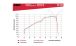 BMW R1200GS (04-12), R1200GS Adv (05-13) & HP2 Échappement BOS Oval 120
